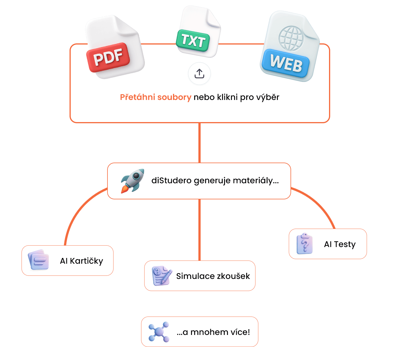 diStudero - Co děláme
